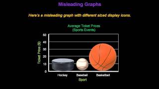 Identifying Misleading Graphs  Konst Math [upl. by Bethina]