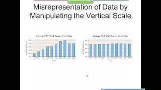 Elementary Statistics Graphical Misrepresentations of Data [upl. by Brear6]