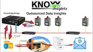 KnowNow  Step 3  Insights [upl. by Anawed]